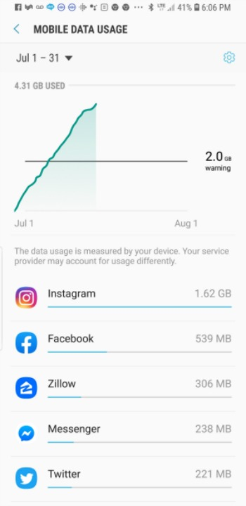 Illustration for article titled How to See Which Apps Are Using All Your Data